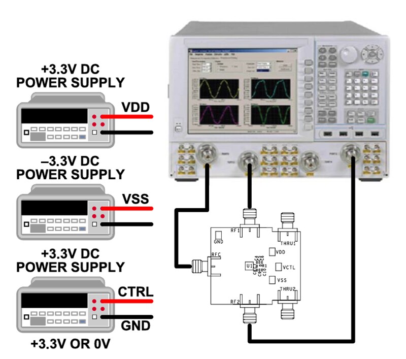Infographic - Analog Devices Inc. ADRF5162-EVALZ Evaluation Board