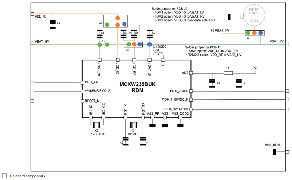 Block Diagram - NXP Semiconductors MCXW236BUK-RDM Radio Module Board