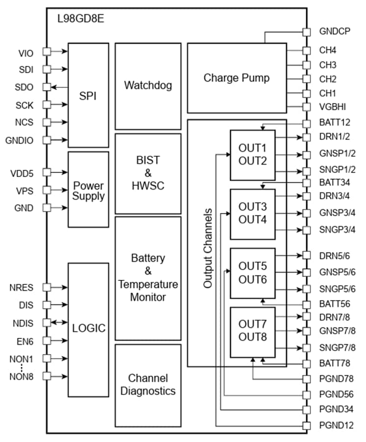 Block Diagram - STMicroelectronics L98GD8E 8-Channel MOSFET Pre-Driver