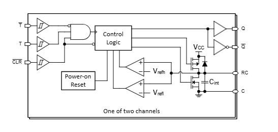 Block Diagram - Texas Instruments TPUL2G122/-Q1 & TPUL2G122A/-Q1 Dual Multivibrators