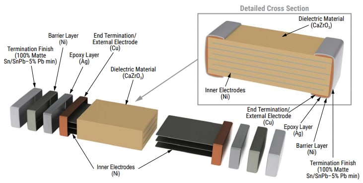 KEMET C0G Flexible Termination Capacitors