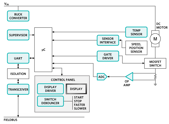 Analog Devices Inc. Control and Automation Solutions - Motor Control
