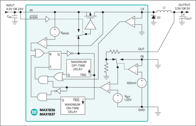 Analog Devices / Maxim Integrated MAX1836 & MAX1837 Step-Down Converters Analog Devices / Maxim Integrated MAX1836 & MAX1837 Step-Down Converters