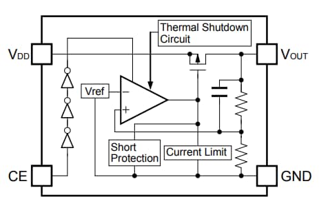 Block Diagram - Nisshinbo R1524x Low Supply Current LDO Regulators