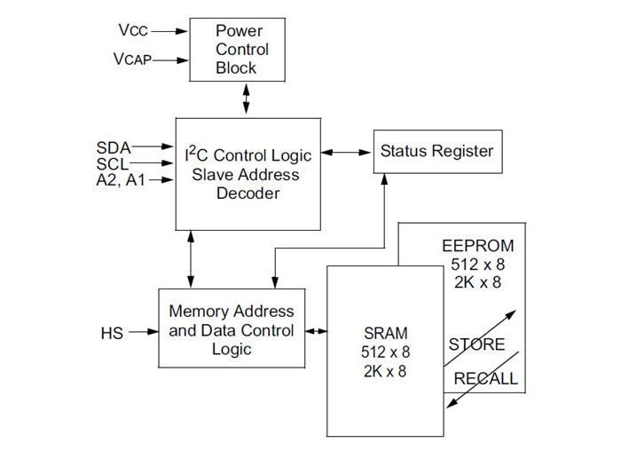 Microchip Technology 4K/16K I²C Serial EERAMs