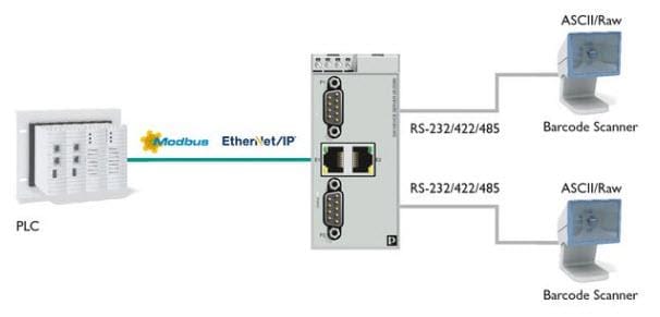 Application Circuit Diagram - Phoenix Contact Serial Device Servers & Gateways