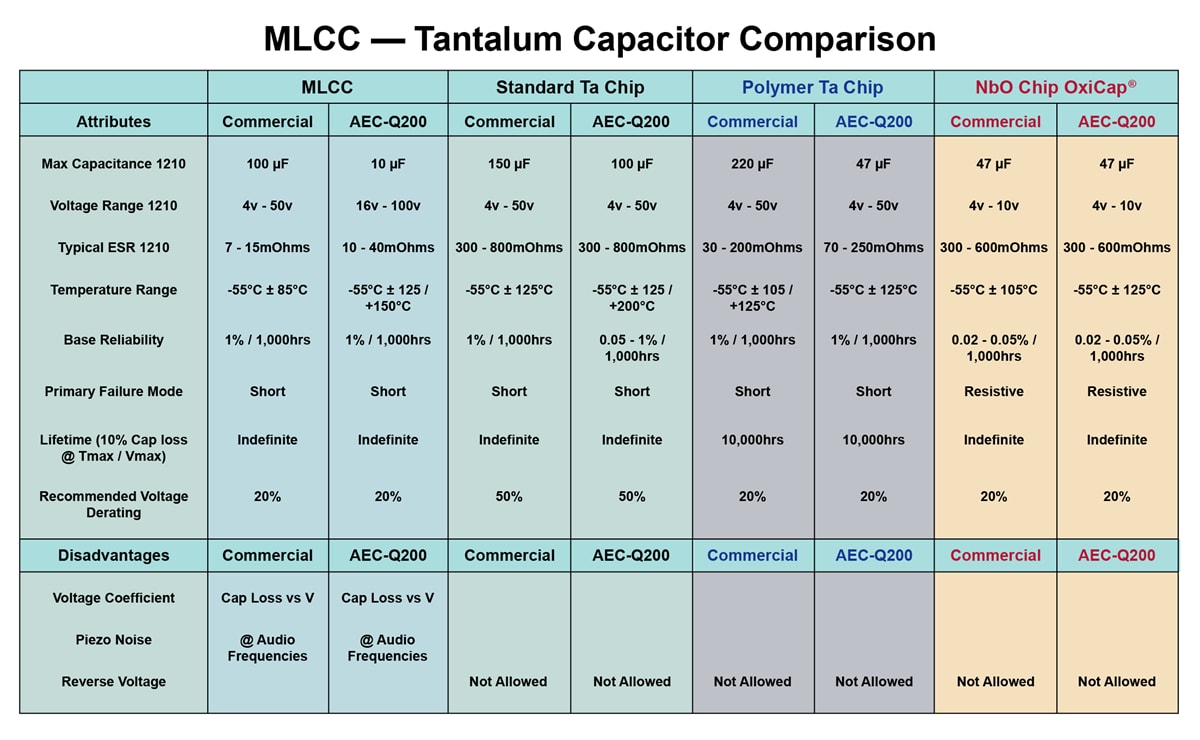 Electrolytic Capacitor Substitution Chart