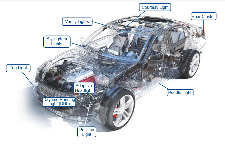 Chart - Diodes Incorporated Adaptive LED Lighting Applications