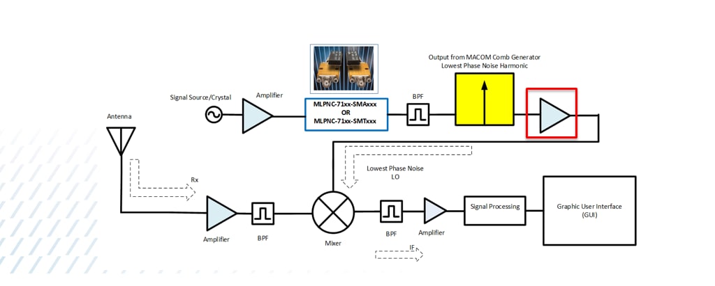 Block Diagram - MACOM MAAL-011151 2-18GHz Ultra Low Phase Noise Amps