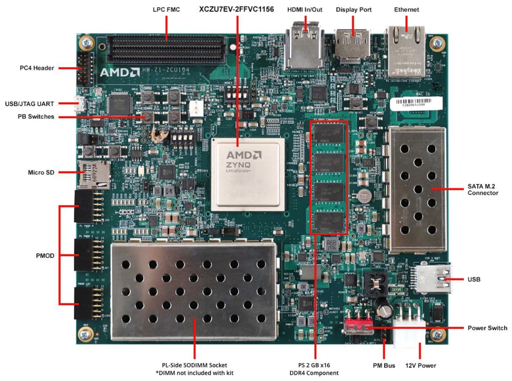 Location Circuit - AMD / Xilinx Zynq® UltraScale+™ MPSoC ZCU104 Evaluation Kit