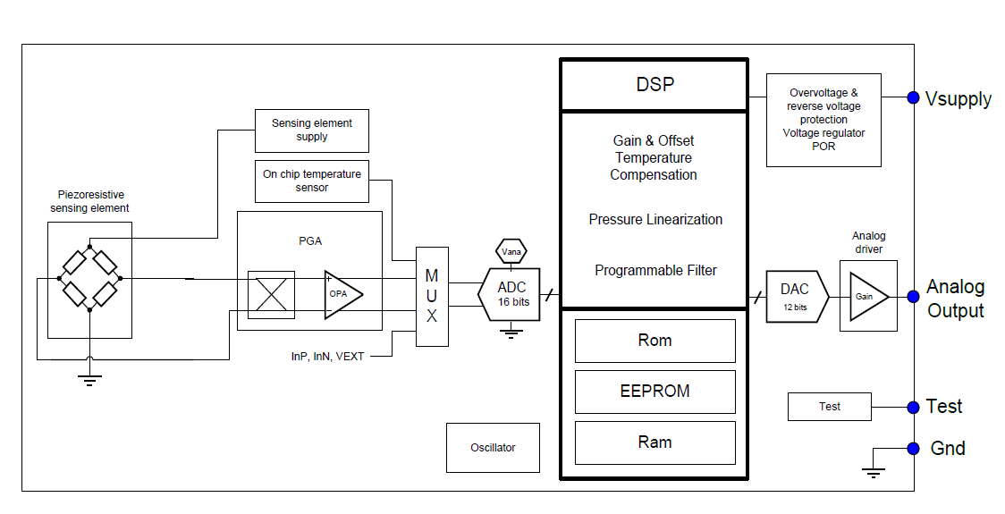 Block Diagram - Melexis MLX90817 Absolute Pressure Sensors Block Diagram - Melexis MLX90817 Absolute Pressure Sensors