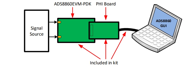 Texas Instruments ADS8860V2EVM-PDK EVM Performance Demonstration Kit