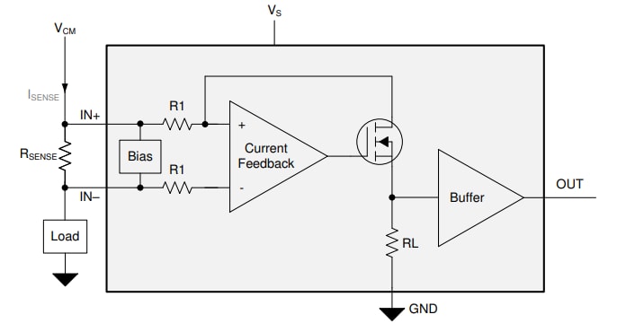 Block Diagram - Texas Instruments INA293/INA293-Q1 Current Sense Amplifiers