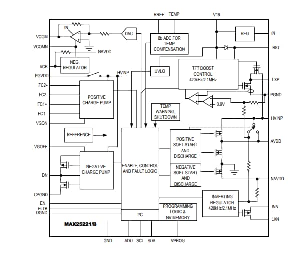 Block Diagram - Analog Devices / Maxim Integrated MAX25220/1/1B Automotive 4-Ch TFT-LCD Power ICs Block Diagram - Analog Devices / Maxim Integrated MAX25220/1/1B Automotive 4-Ch TFT-LCD Power ICs