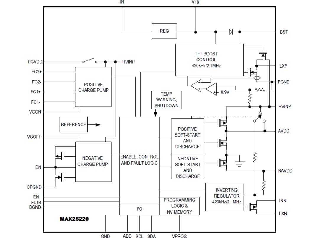 Block Diagram - Analog Devices / Maxim Integrated MAX25220/1/1B Automotive 4-Ch TFT-LCD Power ICs Block Diagram - Analog Devices / Maxim Integrated MAX25220/1/1B Automotive 4-Ch TFT-LCD Power ICs
