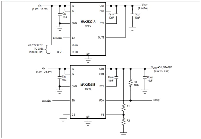 Analog Devices Inc. MAX25301A/B Automotive LDO Linear Regulators