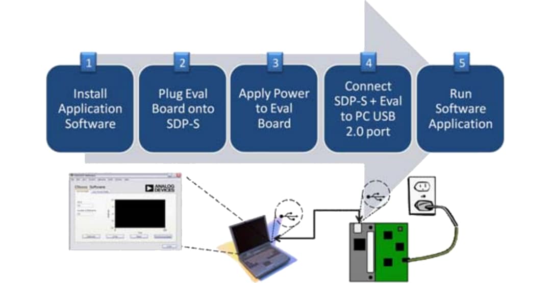 Analog Devices Inc. EVAL-AD5413SDZ Evaluation Board