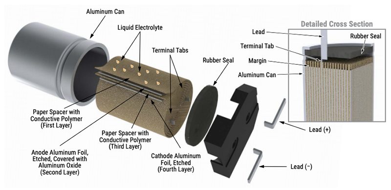 KEMET A780 Conductive Polymer Hybrid Capacitors KEMET A780 Conductive Polymer Hybrid Capacitors