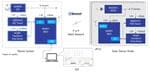 Renesas Electronics BLUETOOTH® Low Energy Sensor Network Solution