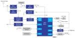 Renesas Electronics Smart Industrial Gas Alarm