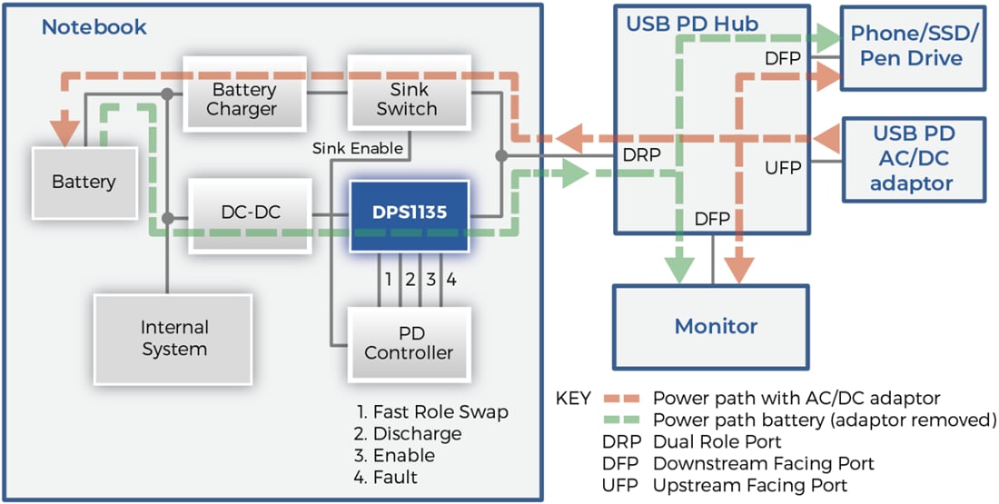 Application Circuit Diagram - Diodes Incorporated DPS1135 USB Power Delivery Switch Application Circuit Diagram - Diodes Incorporated DPS1135 USB Power Delivery Switch