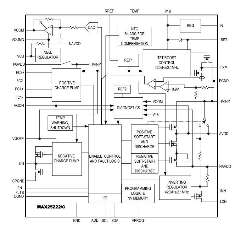 Block Diagram - Analog Devices / Maxim Integrated MAX25222C Automotive 4-Ch TFT-LCD Power Supply Block Diagram - Analog Devices / Maxim Integrated MAX25222C Automotive 4-Ch TFT-LCD Power Supply