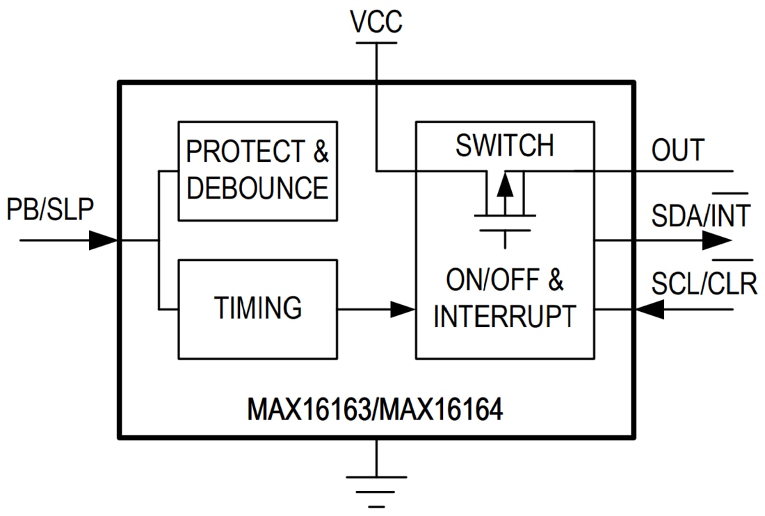 Block Diagram - Analog Devices / Maxim Integrated MAX16163 & MAX16164 Nanopower Controllers Block Diagram - Analog Devices / Maxim Integrated MAX16163 & MAX16164 Nanopower Controllers