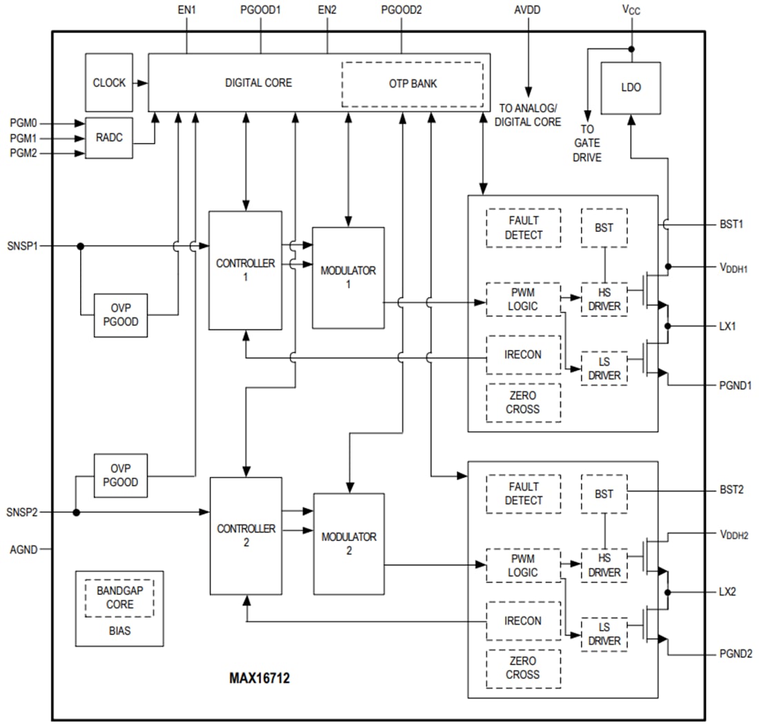 Block Diagram - Analog Devices / Maxim Integrated MAX16712 Step-Down Switching Regulator Block Diagram - Analog Devices / Maxim Integrated MAX16712 Step-Down Switching Regulator