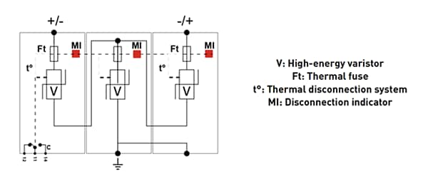 CITEL DS50PVS DIN Rail PV DC Power Surge Suppressors