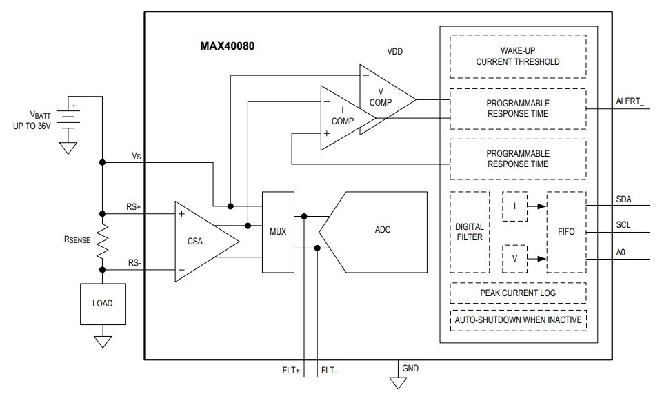 Analog Devices / Maxim Integrated MAX40080 Current-Sense Amplifier Analog Devices / Maxim Integrated MAX40080 Current-Sense Amplifier
