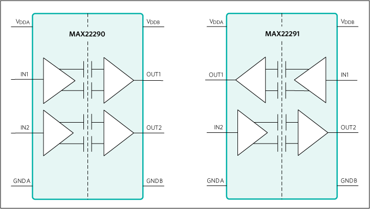 Block Diagram - Analog Devices / Maxim Integrated MAX22290 & MAX22291 Two-Channel Digital Isolators Block Diagram - Analog Devices / Maxim Integrated MAX22290 & MAX22291 Two-Channel Digital Isolators
