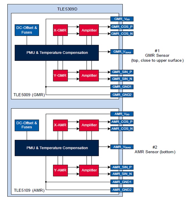 Block Diagram - Infineon Technologies TLE5109 Analog AMR Angle Sensor
