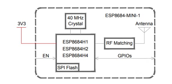 Block Diagram - Espressif Systems ESP8684-MINI Multiprotocol Modules