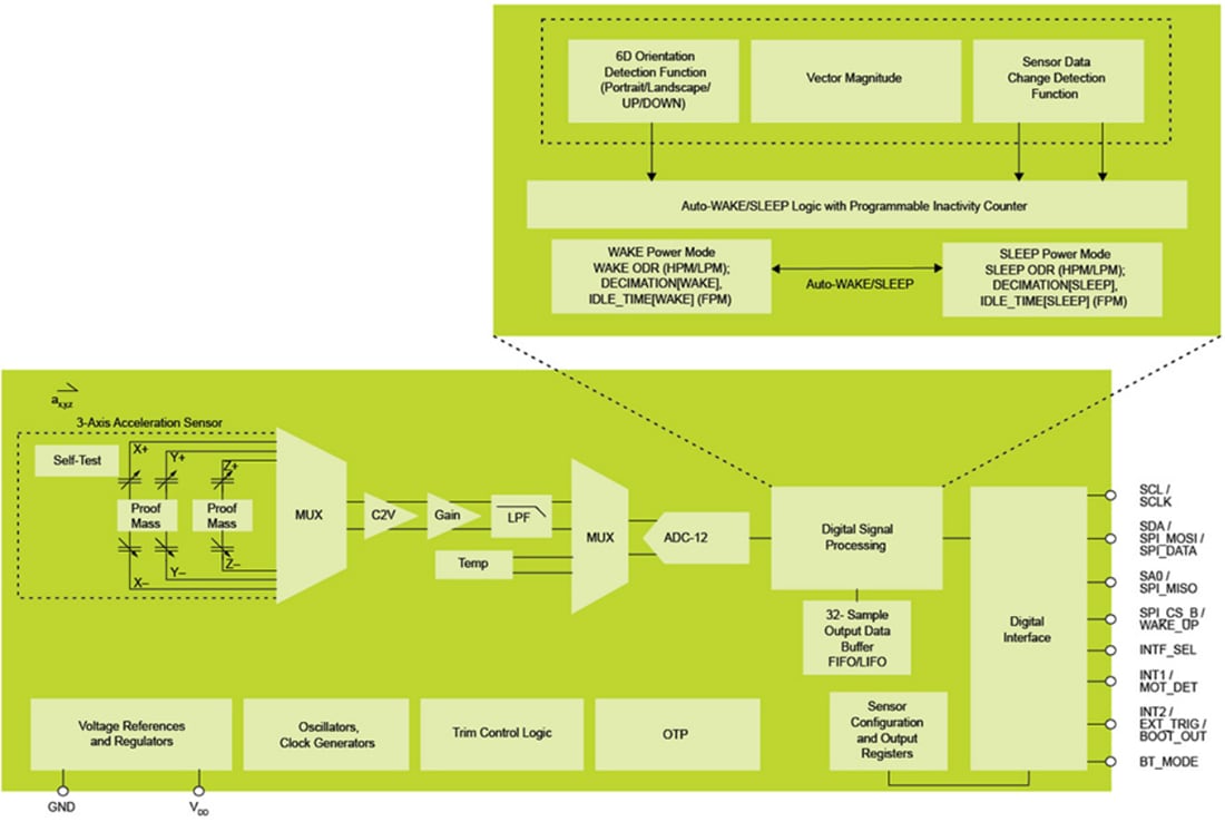 Block Diagram - NXP Semiconductors FXLS8967AF Low Power 12-Bit Digital Accelerometer