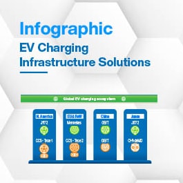 Infographic - Phoenix Contact 500A Liquid Cooled Charging Cables Infographic - Phoenix Contact 500A Liquid Cooled Charging Cables
