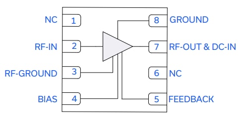 Mini-Circuits PMA2-162LNA+ SMT Low Noise Amplifier Mini-Circuits PMA2-162LNA+ SMT Low Noise Amplifier