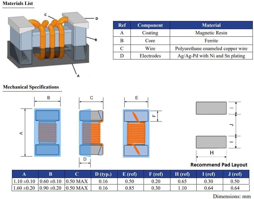 Mechanical Drawing - Abracon AISC-xx02F 0.5mm Power Inductors