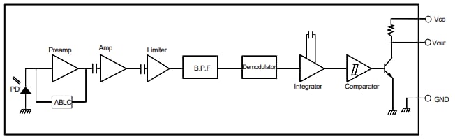 Block Diagram - American Bright LED BRM-2508 Infrared Receiver Module