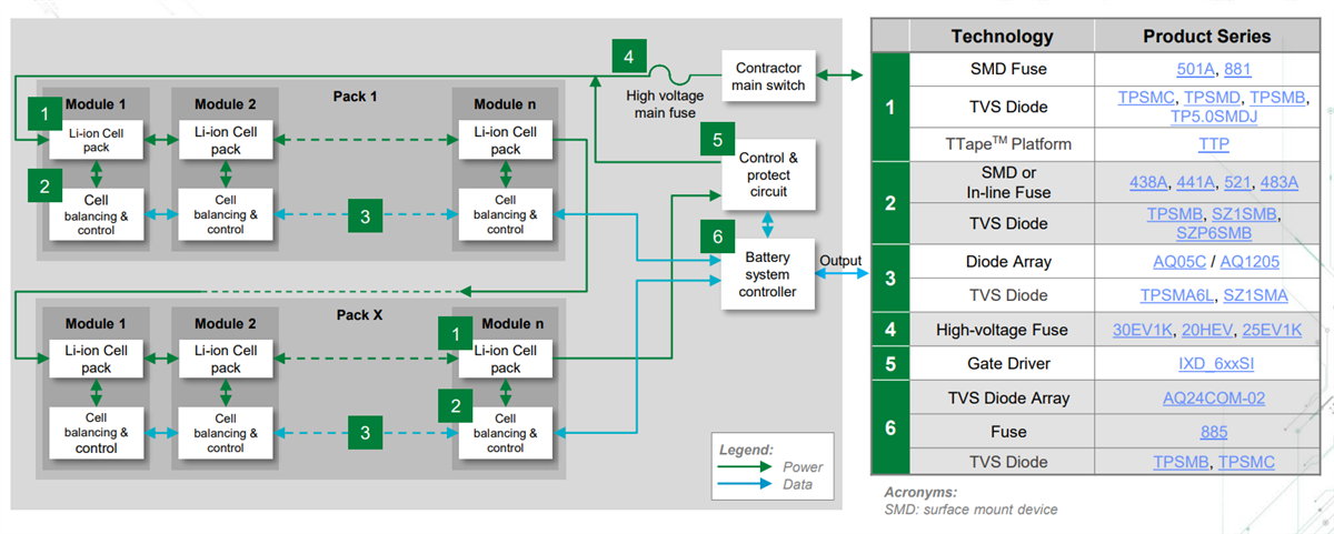 Block Diagram - Littelfuse xEV Power Train Solutions