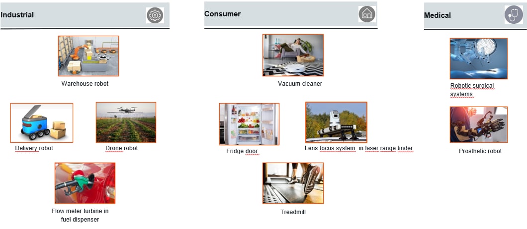 ams OSRAM Magnetic Position Sensors