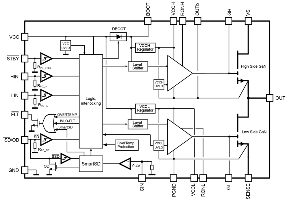 Block Diagram - STMicroelectronics GANSPIN612 Half-Bridge GaN Motor Driver