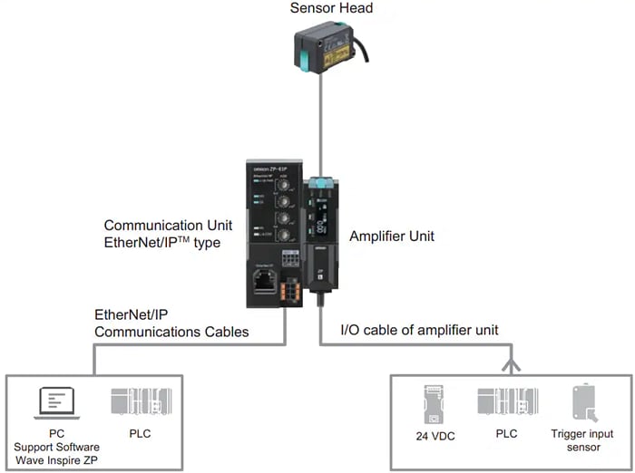 Application Circuit Diagram - Omron Industrial Automation ZP-L Laser Displacement Sensors