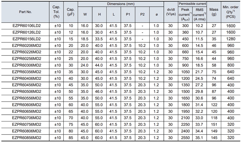 Chart - Panasonic EZPR Metallized Polypropylene Film Capacitors
