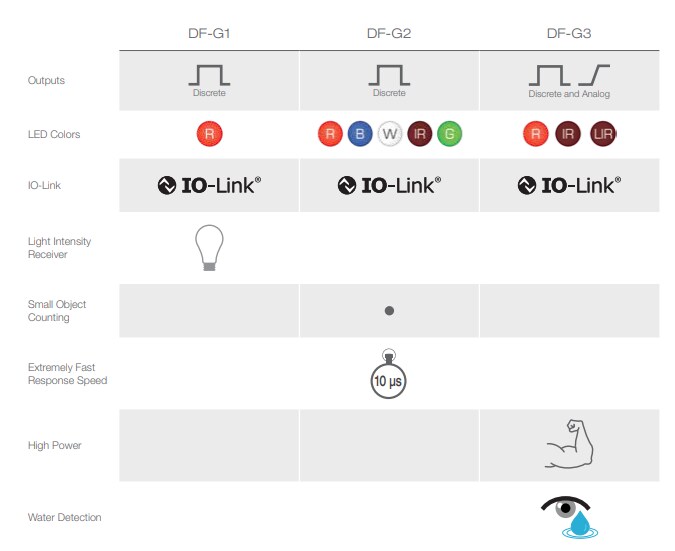 Infographic - Banner Engineering Fiber Optic Sensor Solutions