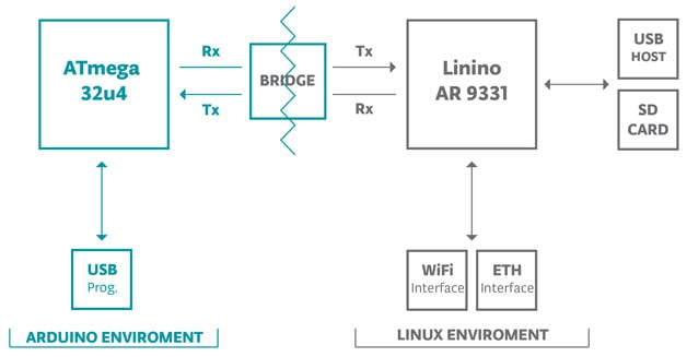 Application Example