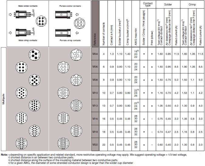 LEMO REDEL Electrical Specifications
