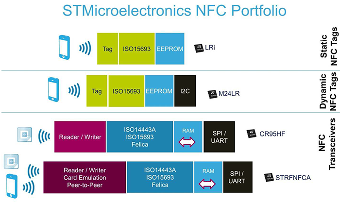 NFC Controller