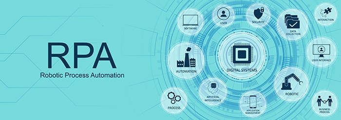 RPA, Robotic process automatisation. Concept web banner with Key aspects of the RPA, industry with icons on a nice blue background. Programming Hi-tech devices and robots. Vector illustration