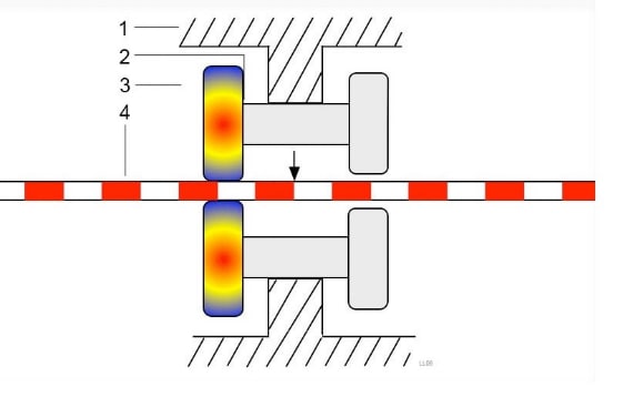 Inchworm piezoelectric motor actuation