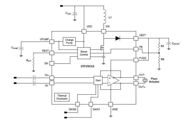 DRV8662 Application diagram